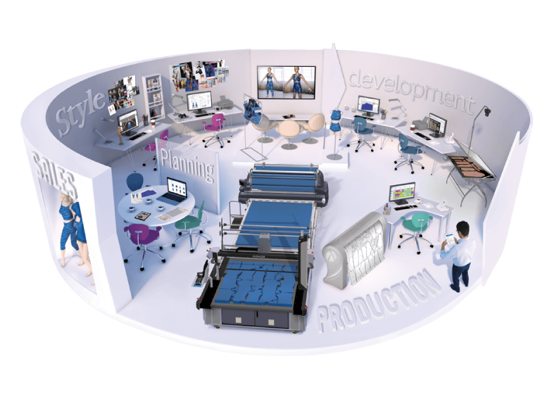 Audaces 360